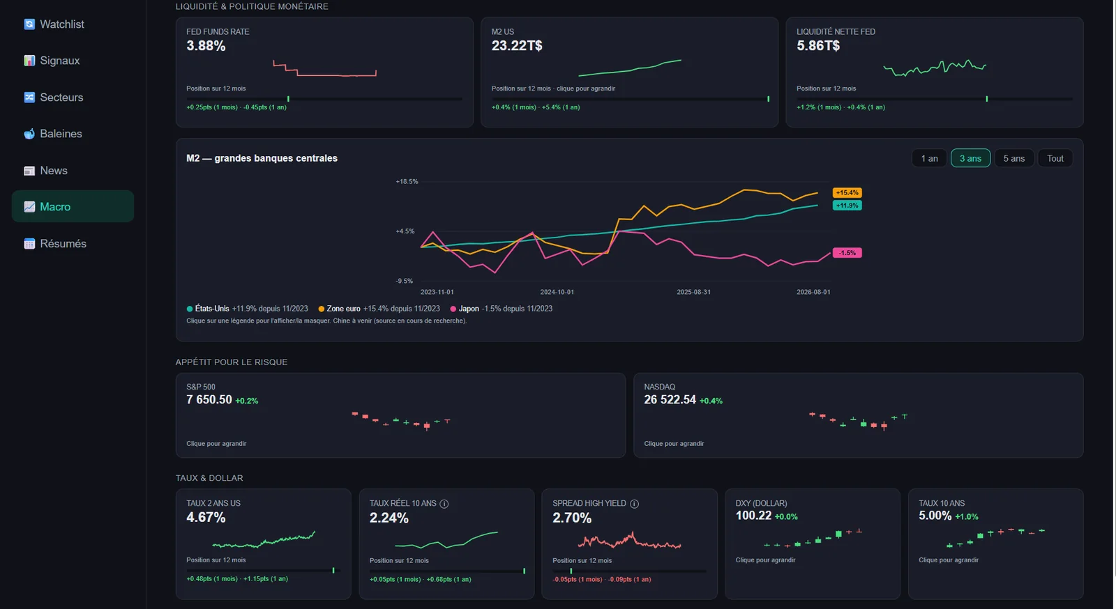 Page Macro du dashboard